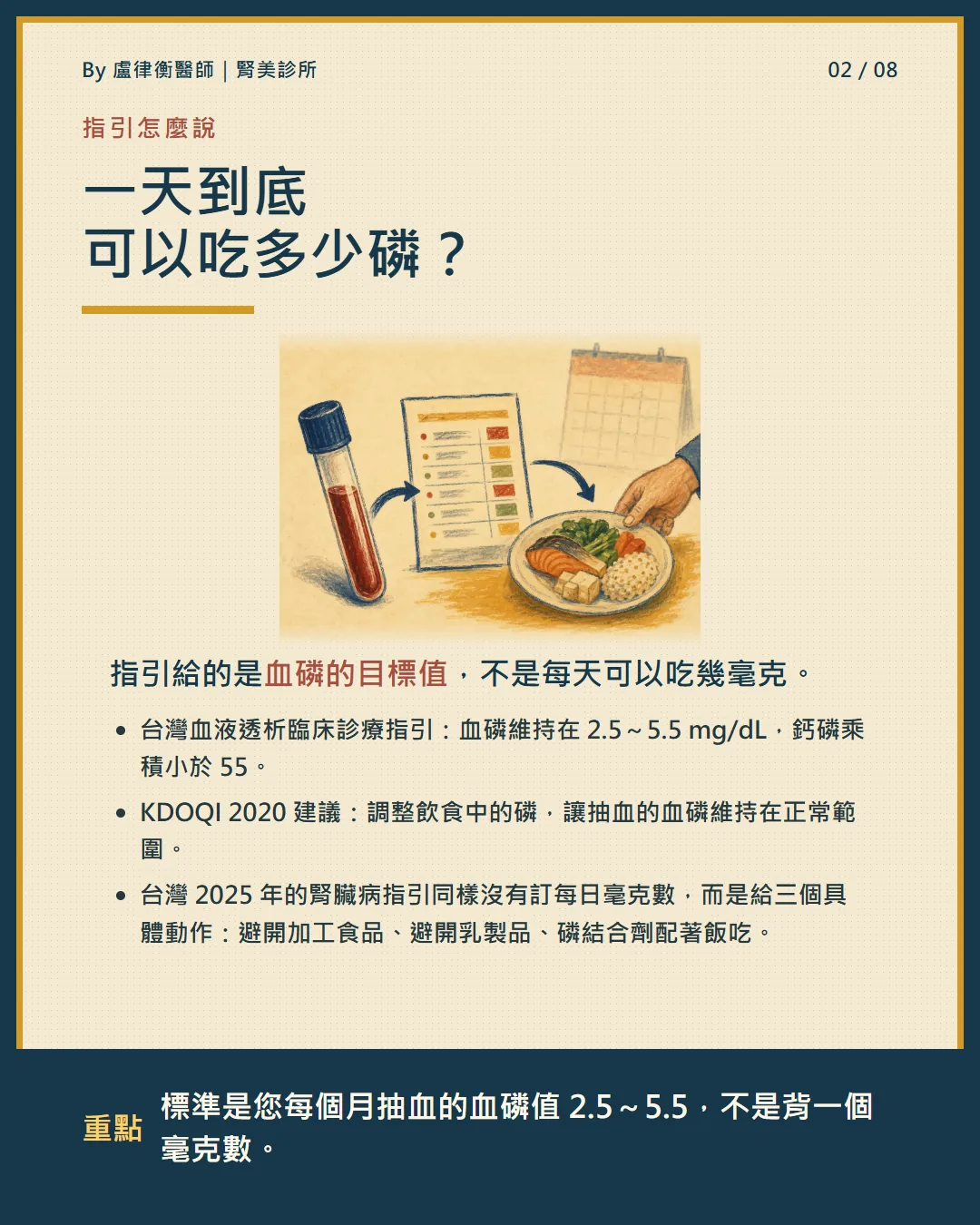 洗腎病人血磷目標值 2.5~5.5 mg/dL 與鈣磷乘積小於 55 的圖解