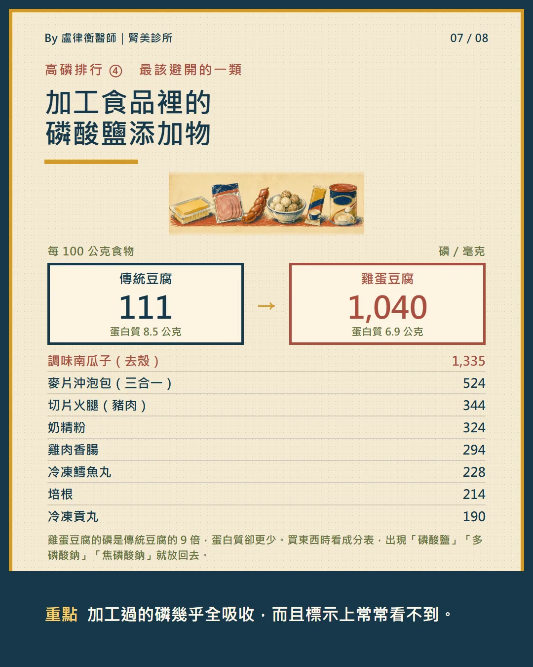 傳統豆腐與雞蛋豆腐含磷量對比:111 毫克對 1040 毫克