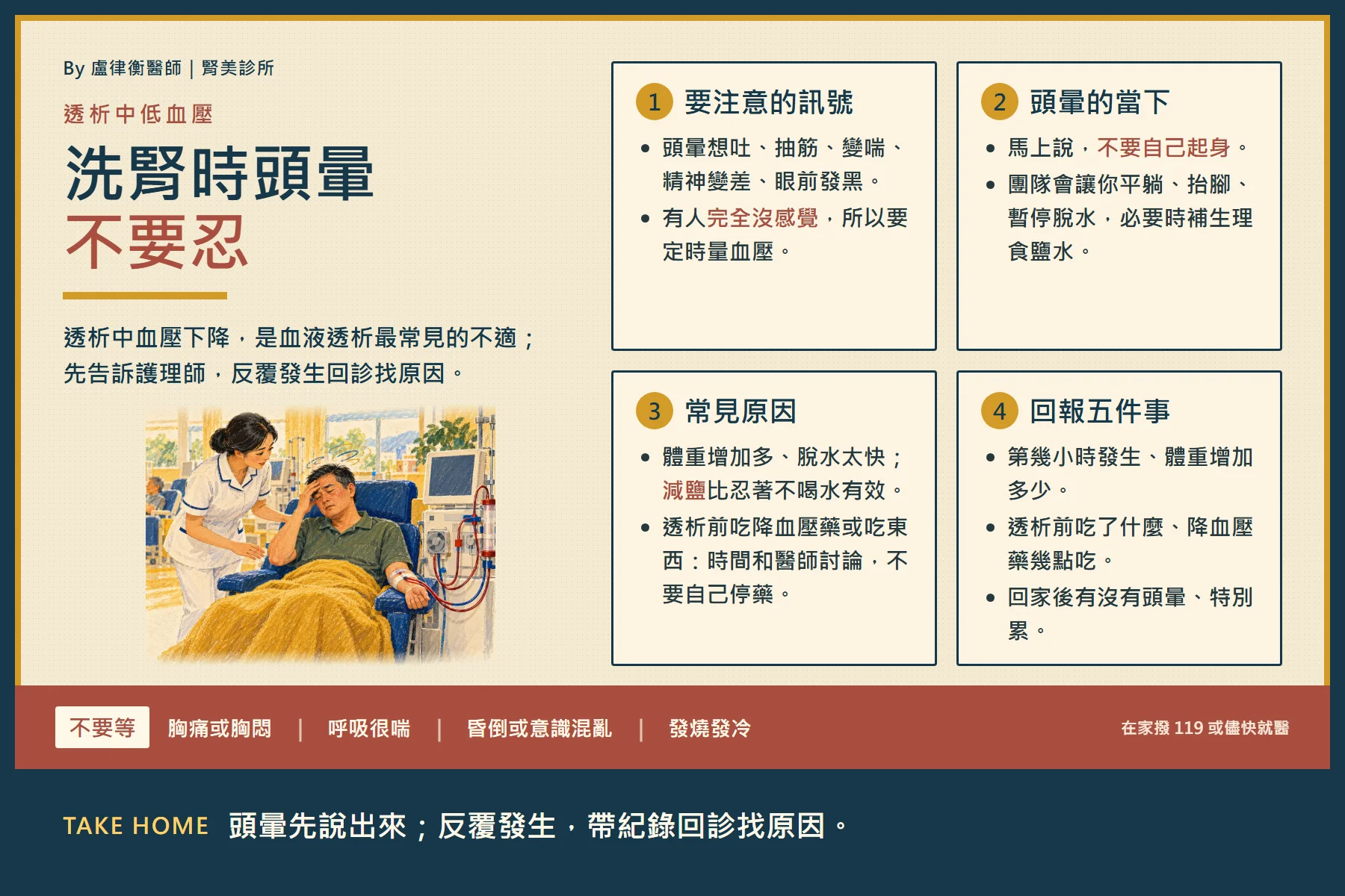 洗腎頭暈衛教海報:透析中血壓下降的訊號、頭暈當下怎麼做、常見原因、回報五件事,以及需要立即就醫的警訊