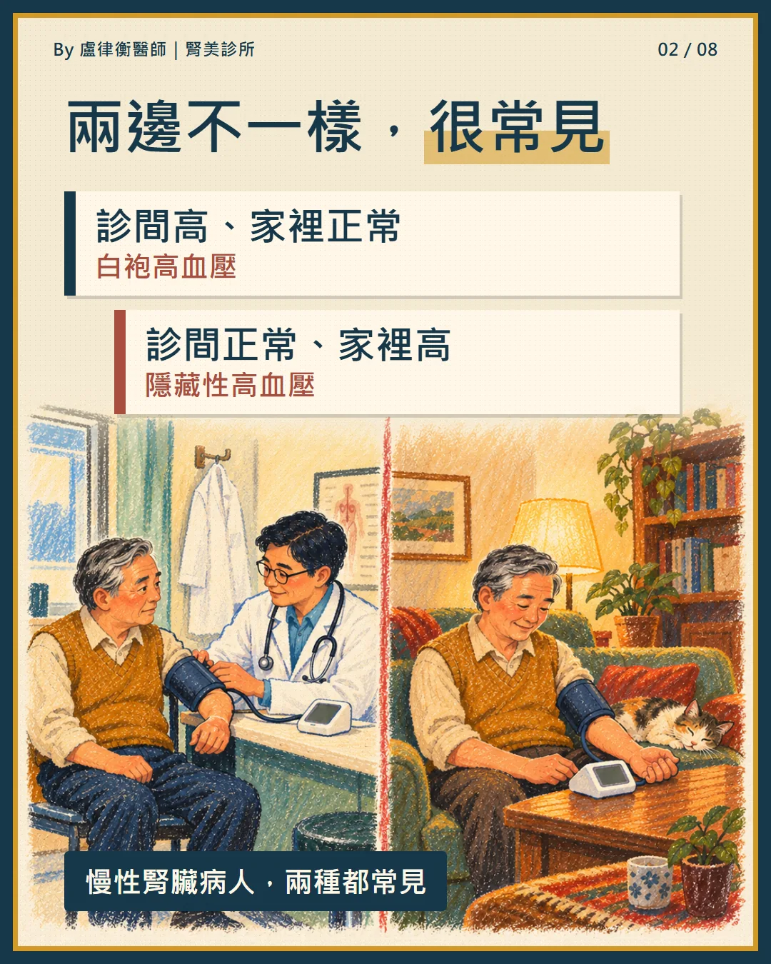 衛教小卡2:診間高家裡正常是白袍高血壓,診間正常家裡高是隱藏性高血壓
