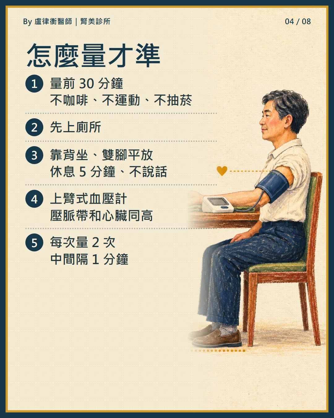衛教小卡4:在家量血壓的五個步驟:量前準備、坐姿、上臂式、每次量兩次