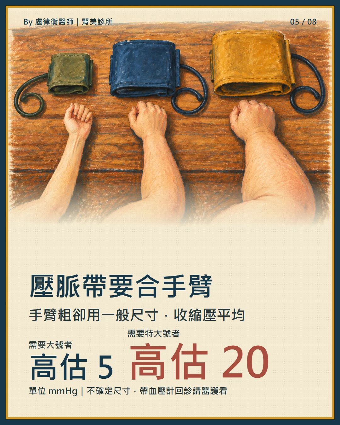 衛教小卡5:壓脈帶要合手臂,太小會讓收縮壓平均高估約5到20 mmHg