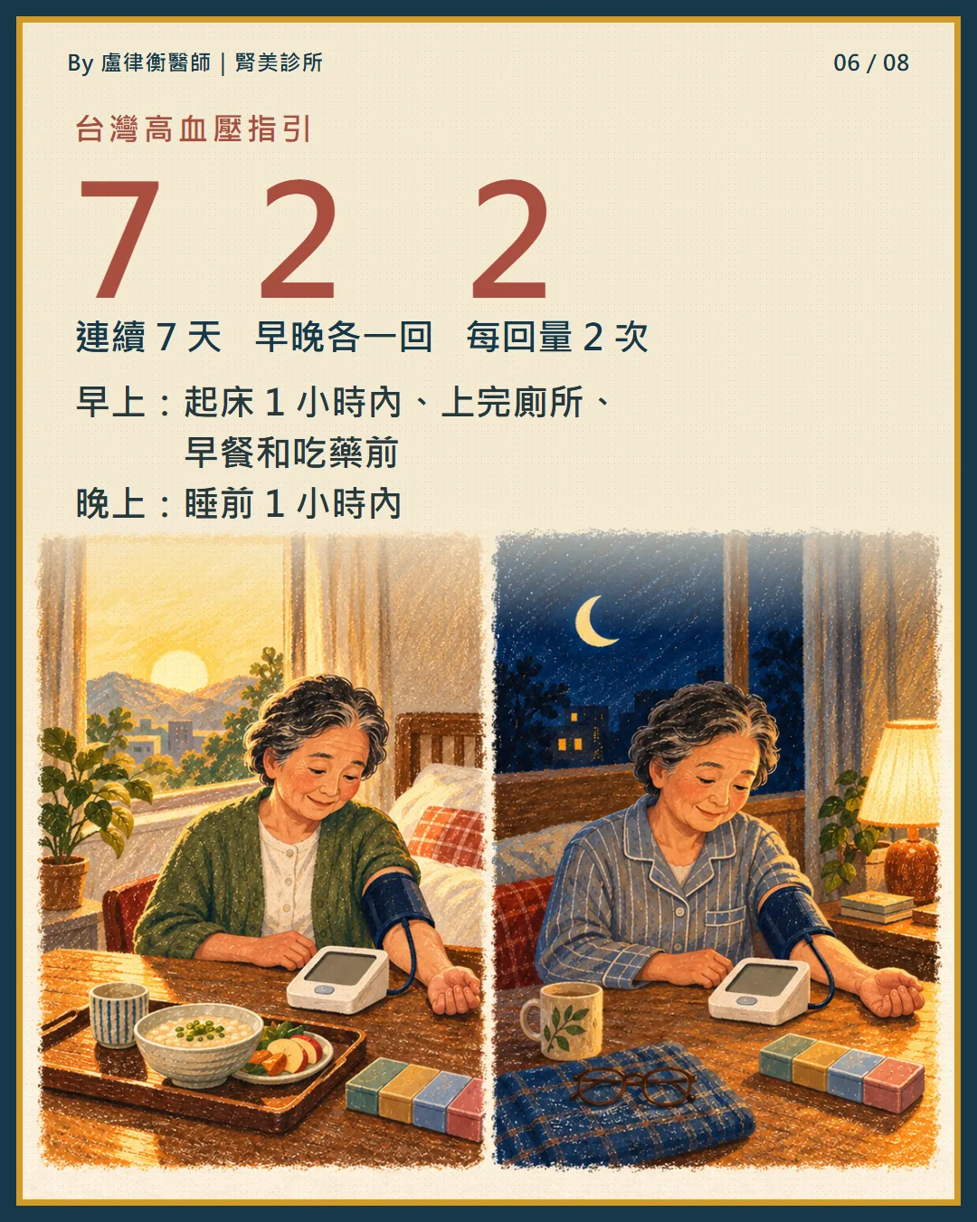 衛教小卡6:722量法:連續7天、早晚各一回、每回量2次