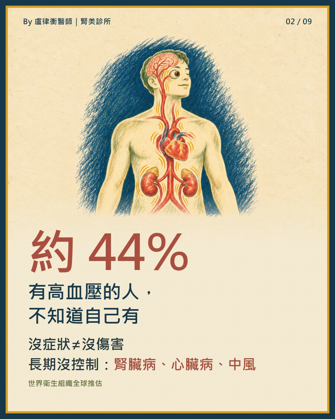 衛教小卡2:約44%有高血壓的人不知道自己有,沒症狀不等於沒傷害