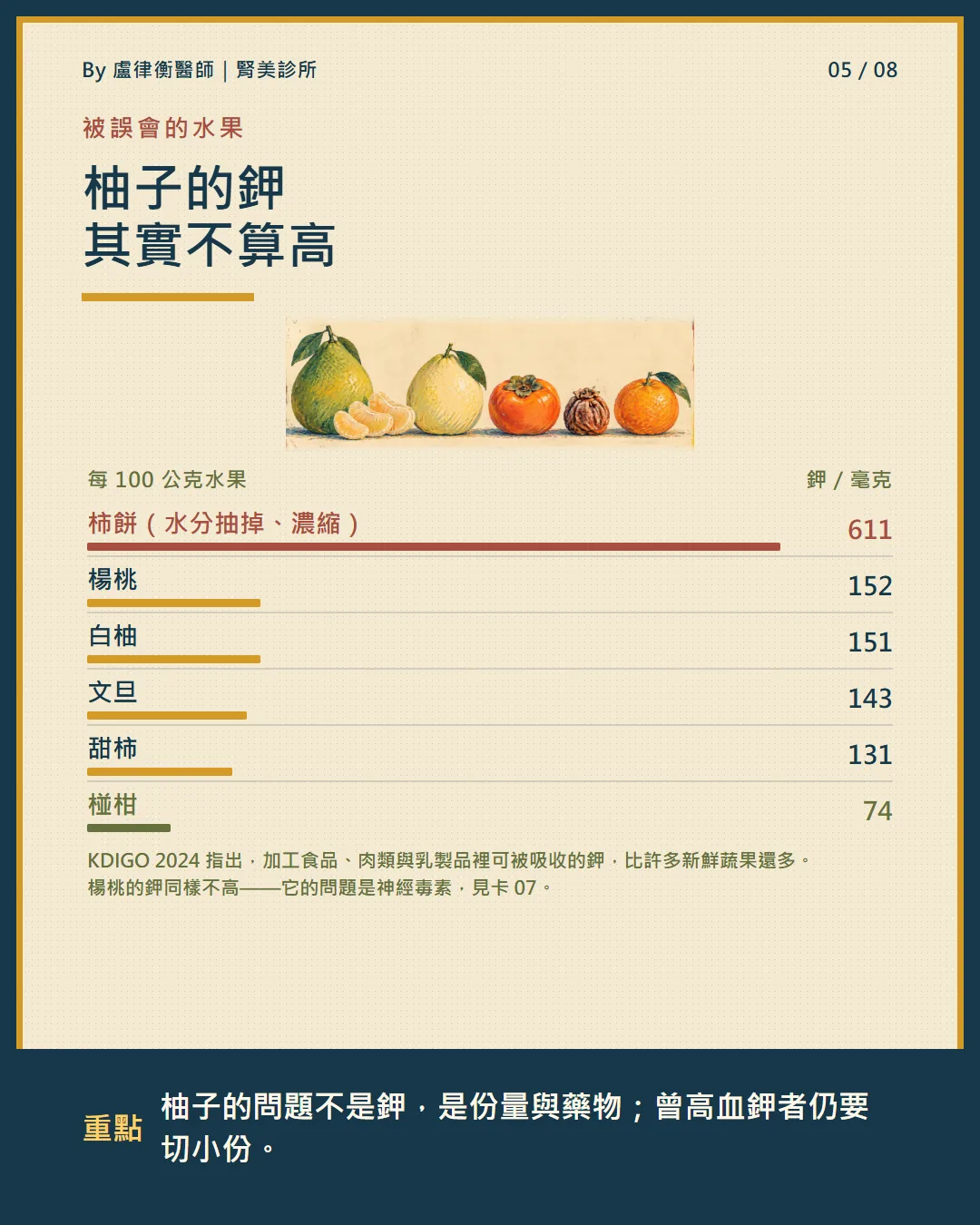 中秋水果的鉀含量比較:柿餅最高,文旦、楊桃、甜柿都不算高